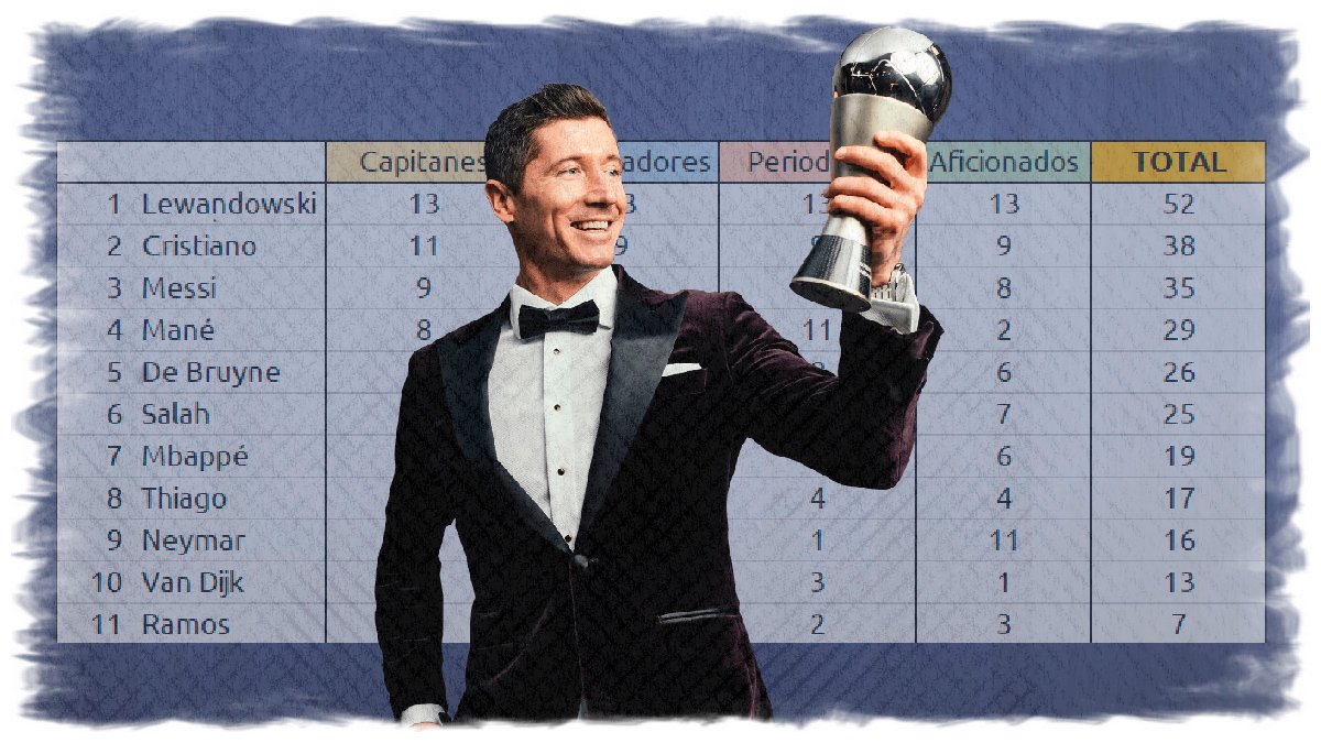 Análisis de los votos de The Best