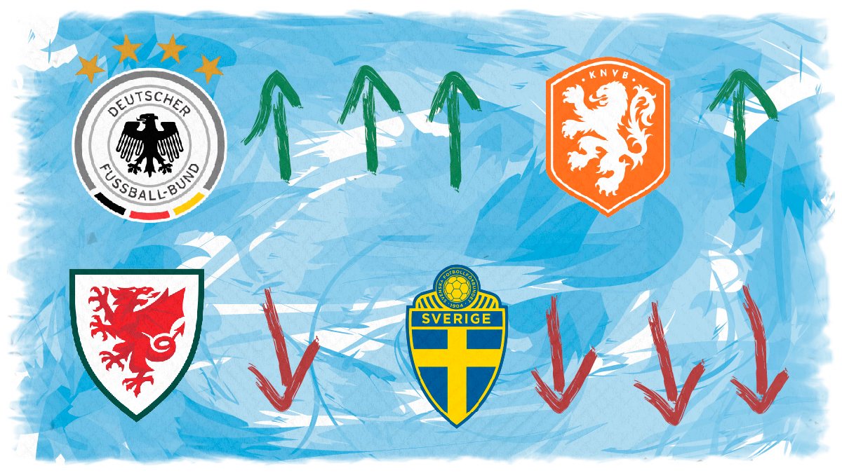 Entendiendo el Ranking FIFA, parte 2